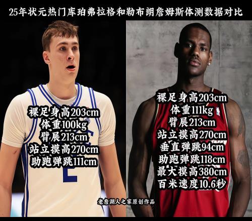 弗拉格和詹姆斯的体测数据几乎相同，能否达到老詹的高度呢