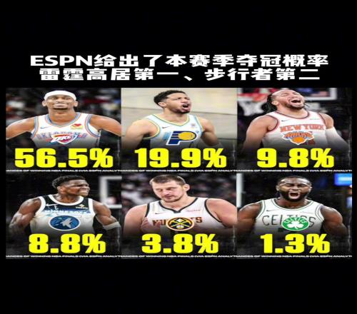 雷霆都抢7了，还有半成以上概率啊！