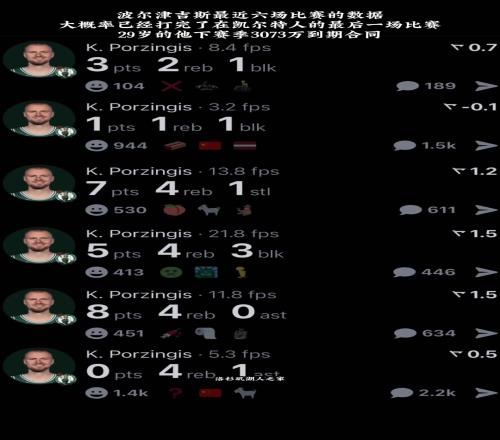 铂金近6场比赛场均仅4分你觉得下赛季还能否留在绿军