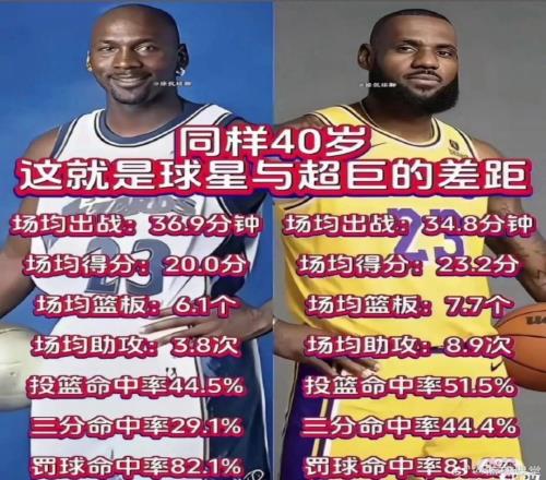 美媒晒出乔丹和老詹40岁对比：这就是球星和超巨的差距