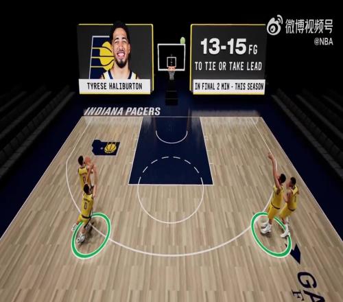 关键球比罚球都稳！哈利伯顿最后两分钟追平或反超球15中13