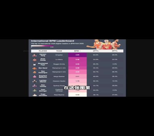 BPM值国际球员第一！杨瀚森真实选秀行情什么水平