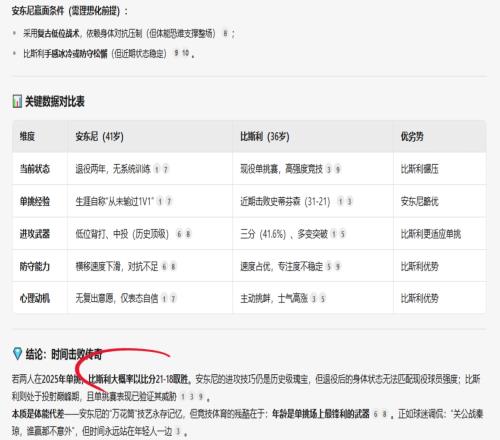 Deepseek预测安东尼大战比斯利：时间击败传奇