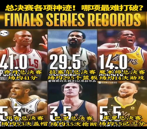 乔丹领衔库里在列！总决赛各项神级纪录哪个最难打破