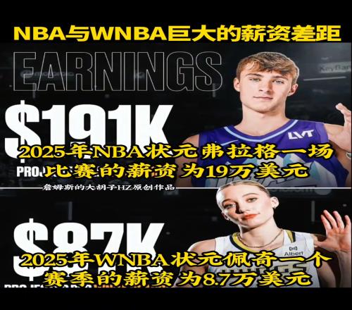 差距简直逆天！NBA状元一场赚19万WNBA状元一年才9万