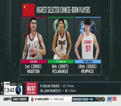 18年的等待！杨瀚森是易建联之后中国球员的最高顺位！