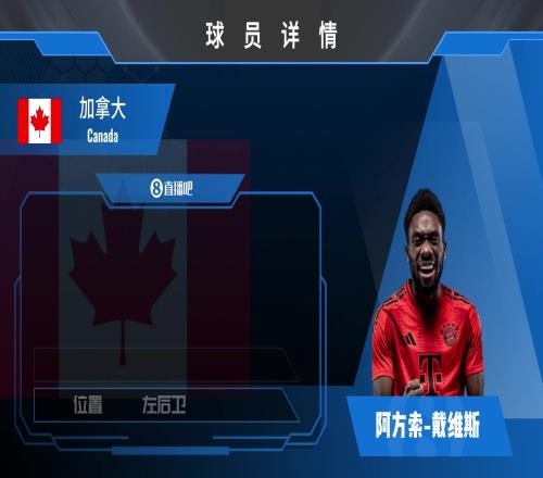 球员集锦：加拿大闪电！拜仁阵中的速度代表阿方索戴维斯！