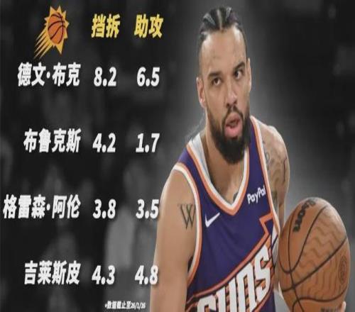 三巨头走了俩，联盟笑柄却起飞了