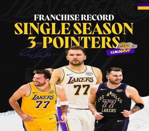 超越拉塞尔!东契奇刷新湖人队史单赛季三分纪录 超越拉塞尔!东契奇刷新湖人队史单赛季三分纪录