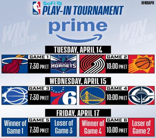 NBA附加赛对阵：快船遇勇士开拓者战太阳热火第4年打附加赛