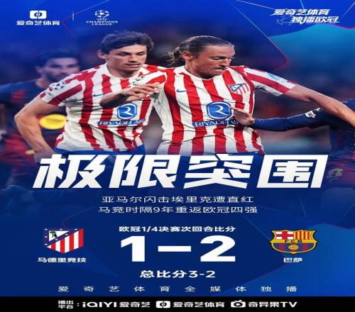 欧冠8强次回合：马竞总分3比2淘汰巴萨巴黎客场双杀利物浦晋级
