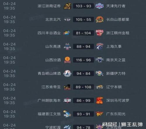 毫无斗志全线拉胯，稳居第八遇辽宁，山东男篮又要一轮游