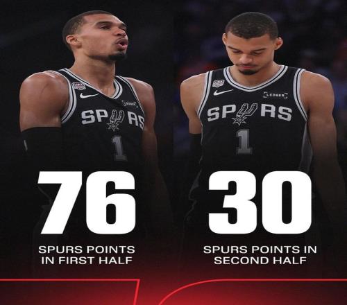 耻辱，马刺上下半场得分差距46分创NBA季后赛最大落差纪录