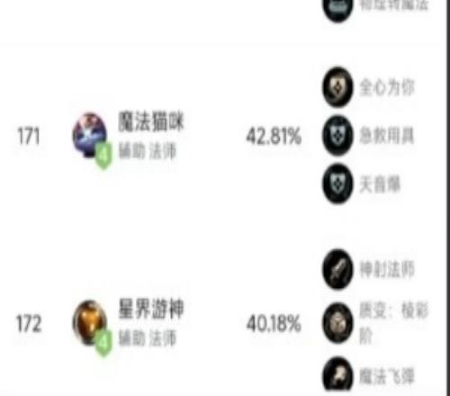 国服海克斯大乱斗胜率最低英雄排行：巴德倒数第一仅40.18%