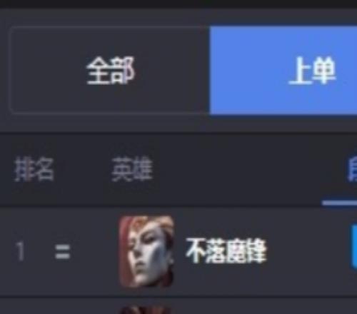 新英雄亚恒登顶全球服务器：国服登顶T0、外服T1，胜率均超50%