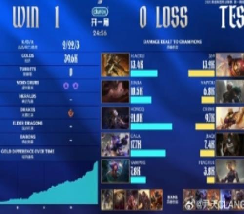 解说MacT：五杀仙人Gala！这版本下路一爆真的基地冒烟了