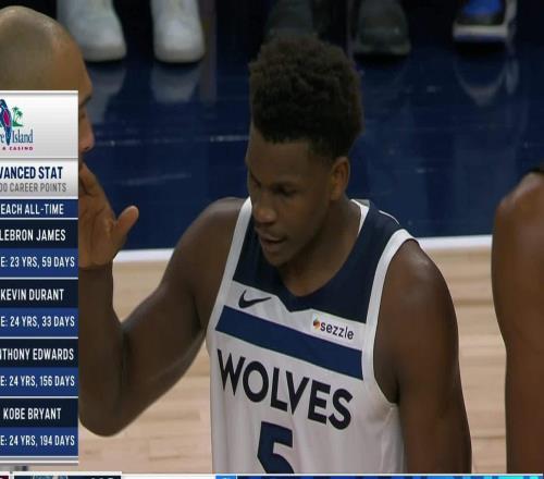 仅次于詹杜，爱德华兹超越科比成为NBA历史第3年轻的万分先生