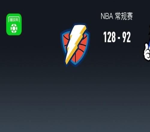 NBA战报：雷霆12892轻取魔术，以赛亚乔22分