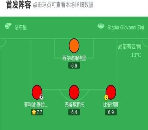 克雷莫内塞11乌迪内斯，菲利波泰拉恰诺首开记录，扎尼奥洛扳平