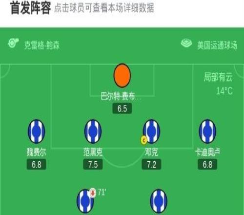 布莱顿21纽卡，维尔贝克梅开二度，沃尔特马德脚后跟得分