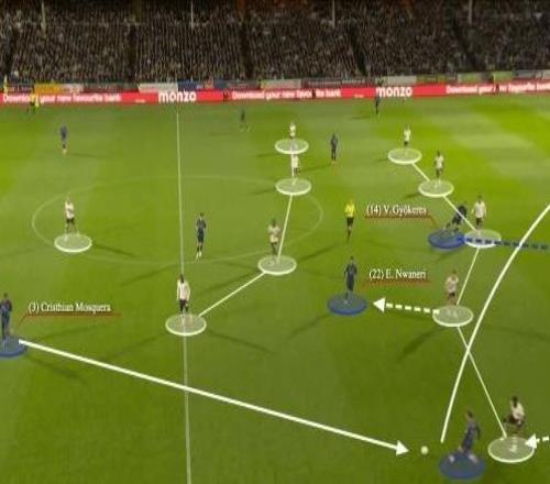 别老盯着阿森纳的定位球，看看他们直传球有多厉害