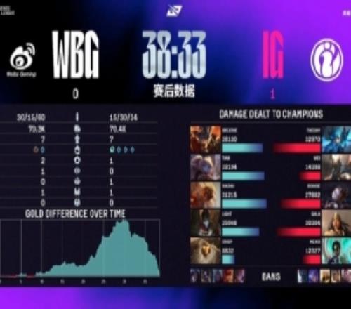 前IG经理锅盔看IG首局翻盘WBG：我的天！这就是極吗