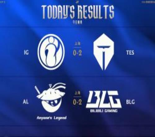 LPL今日赛果：TES复仇iG积分领跑成大王！BLG横扫AL依旧位列第二