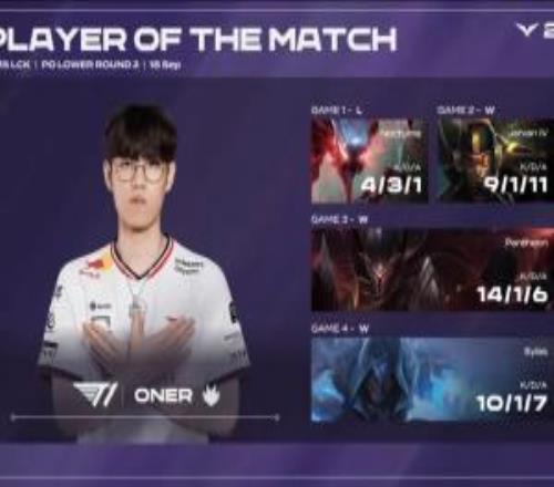 斗魂启动！Oner状态拉满打出对位差距四局战绩合计37625！