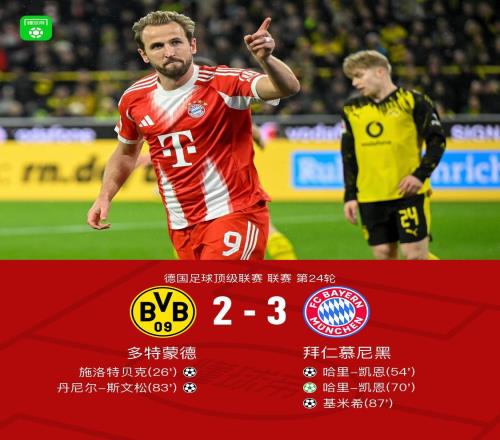 剑南春拜仁32双杀多特以11分优势领跑，基米希绝杀，凯恩双响