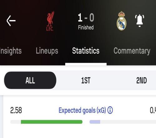 英超不好踢，皇马最近四年欧冠对阵英超球队预期进球都是最低的