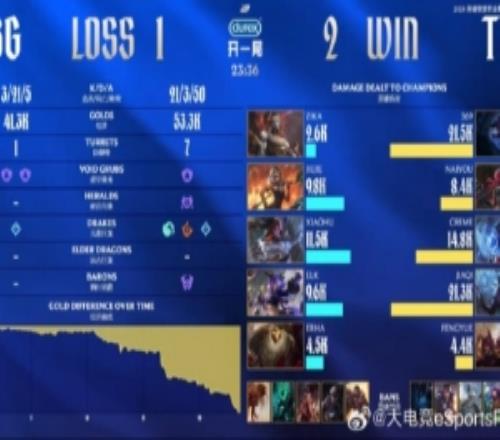 解说Rita：真在今天！wbgbp和打得都很怪啊