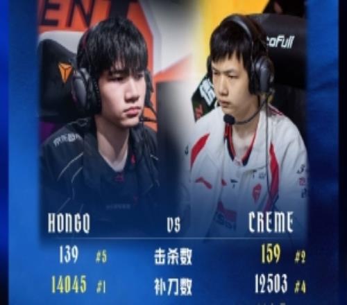 JDGvsTES中单数据对比：HongQ补刀数第一Creme伤转榜首
