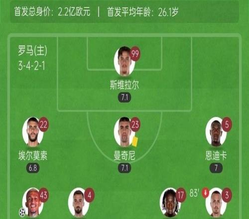 开门红！罗马10博洛尼亚韦斯利制胜因莫比莱伤退泪洒赛场