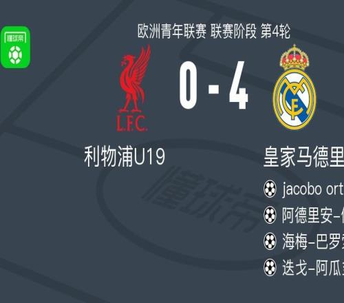 青年欧冠皇马40大胜利物浦，豪取4连胜，迭戈阿瓜多传射