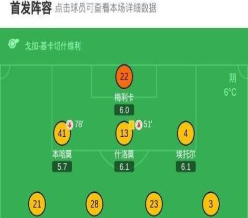 博洛尼亚30大胜特拉维夫马卡比，波贝加建功，奥尔索利尼破门