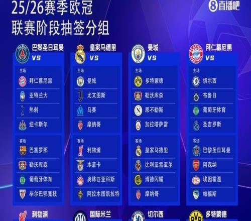 25亿欧2526赛季欧冠36队瓜分25亿欧奖金，参赛即可拿1862万