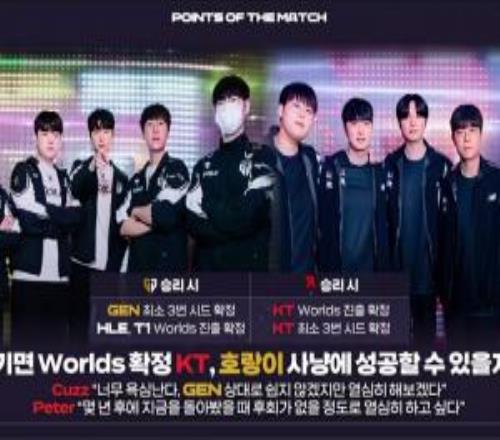 KTvsGEN赛果影响：GEN胜，则T1、HLE也会晋级，KT胜，则KT晋级世界赛