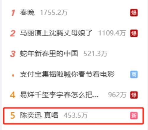 现身央视春晚献唱《孤勇者》后，陈奕迅真唱登上微博热搜第五