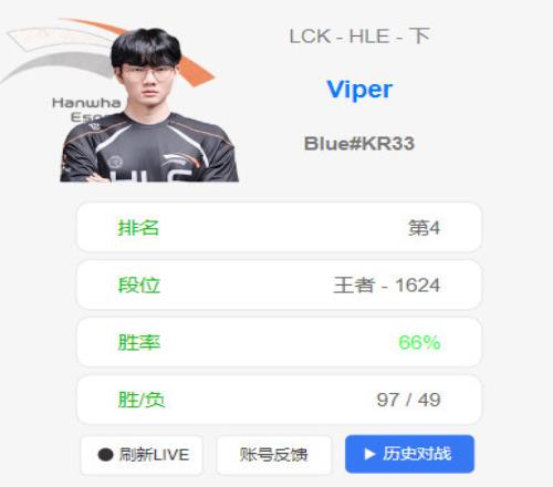 排位所向披靡！Viper一波十连胜冲上韩服第四胜率高达66.4%