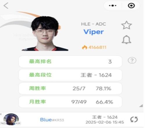 状态火热！Viper一波十连胜冲上韩服前三！目前Rank分已达1624