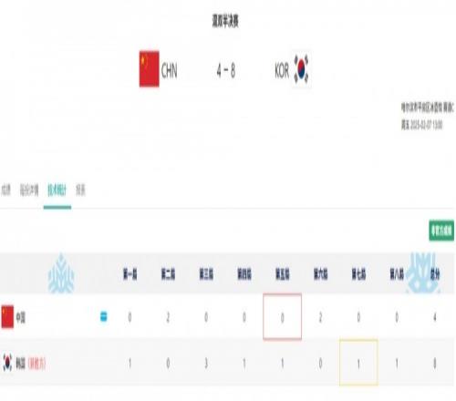 遗憾！中国队无缘亚冬会冰壶混双决赛，将与菲律宾队争夺铜牌