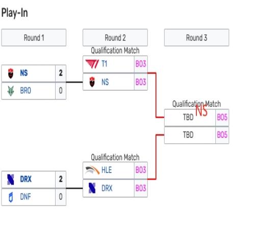 有点难打！NS将与HLEDRX的负者争夺最后一个LCK杯季后赛名额
