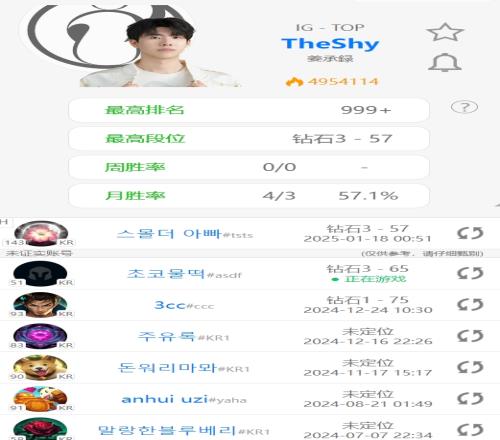 是熟悉的shy老师！Theshy小号韩服Rank：操刀不灭韦鲁斯、上单瑞兹