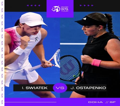 WTA1000多哈站：奥斯塔彭科20复仇贾巴尔，半决赛将战斯瓦泰克