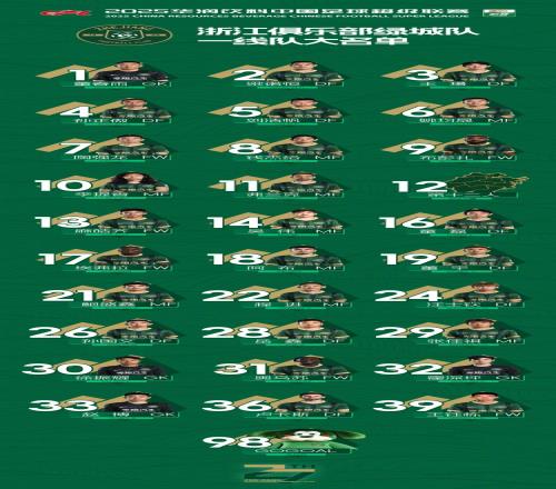 浙江队公布一线队名单：5外援领衔，陶强龙、童磊、王钰栋在列