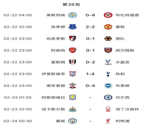 主场魔咒本轮英超已结束7场&主场球队1平6负，明天曼城vs利物浦