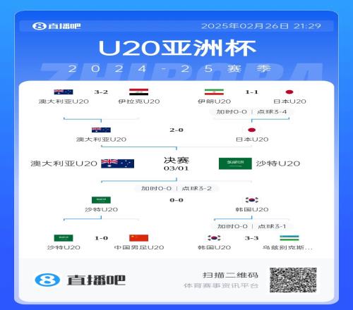 U20亚洲杯决赛：澳大利亚vs沙特袋鼠能否首度捧杯&沙特冲击第4冠