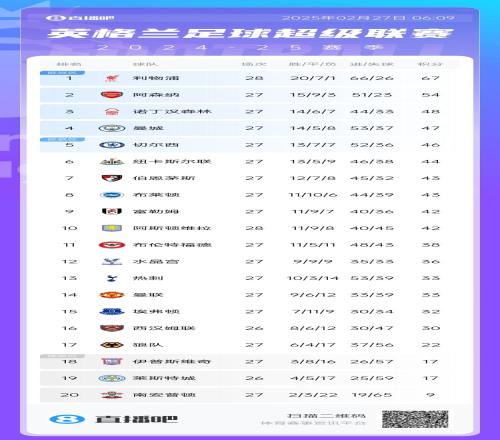 好哥俩热刺曼联排13、14名，均积33分且丢39球