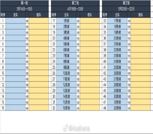 足协杯抽签仪式将于1500开始