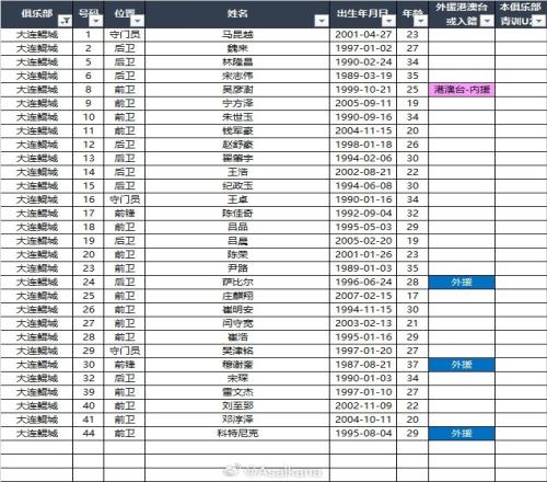 2025中甲联赛各参赛队球员名单自整理，非官方